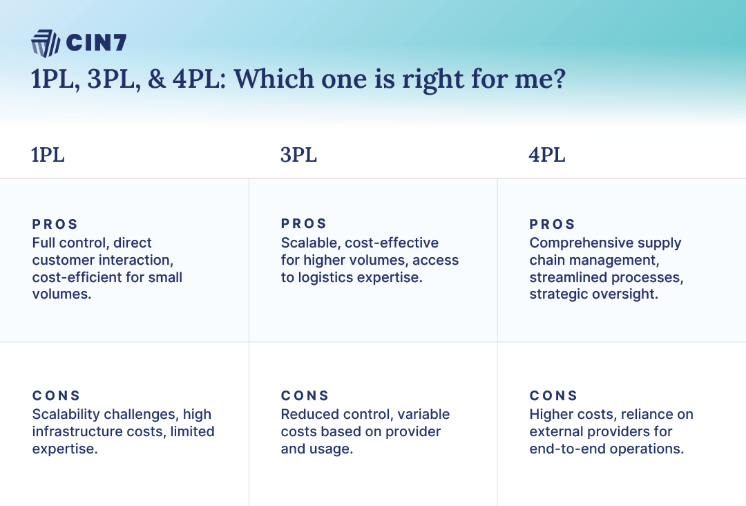 1PL, 3PL, or 4PL: Which logistics solution is right for your business?