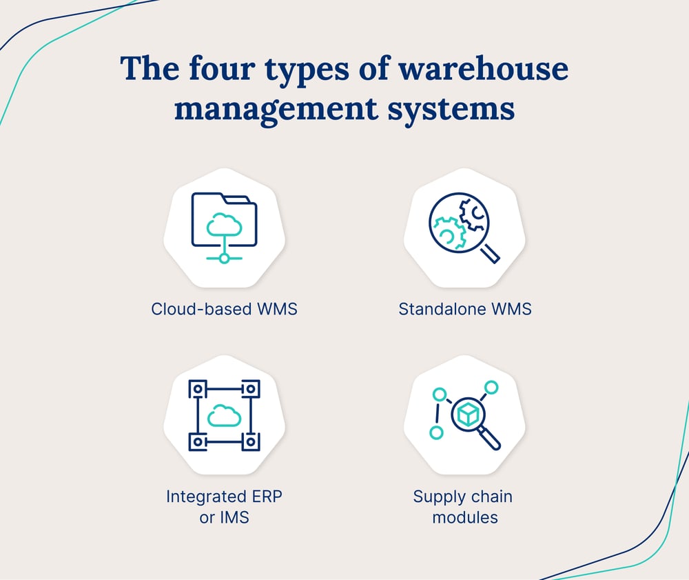 4-Types-of-warehouse-management-systems@2x
