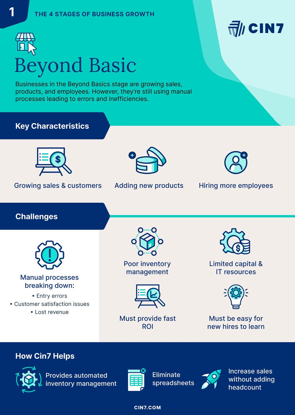 4stages-beyond-basic-051524-scaled