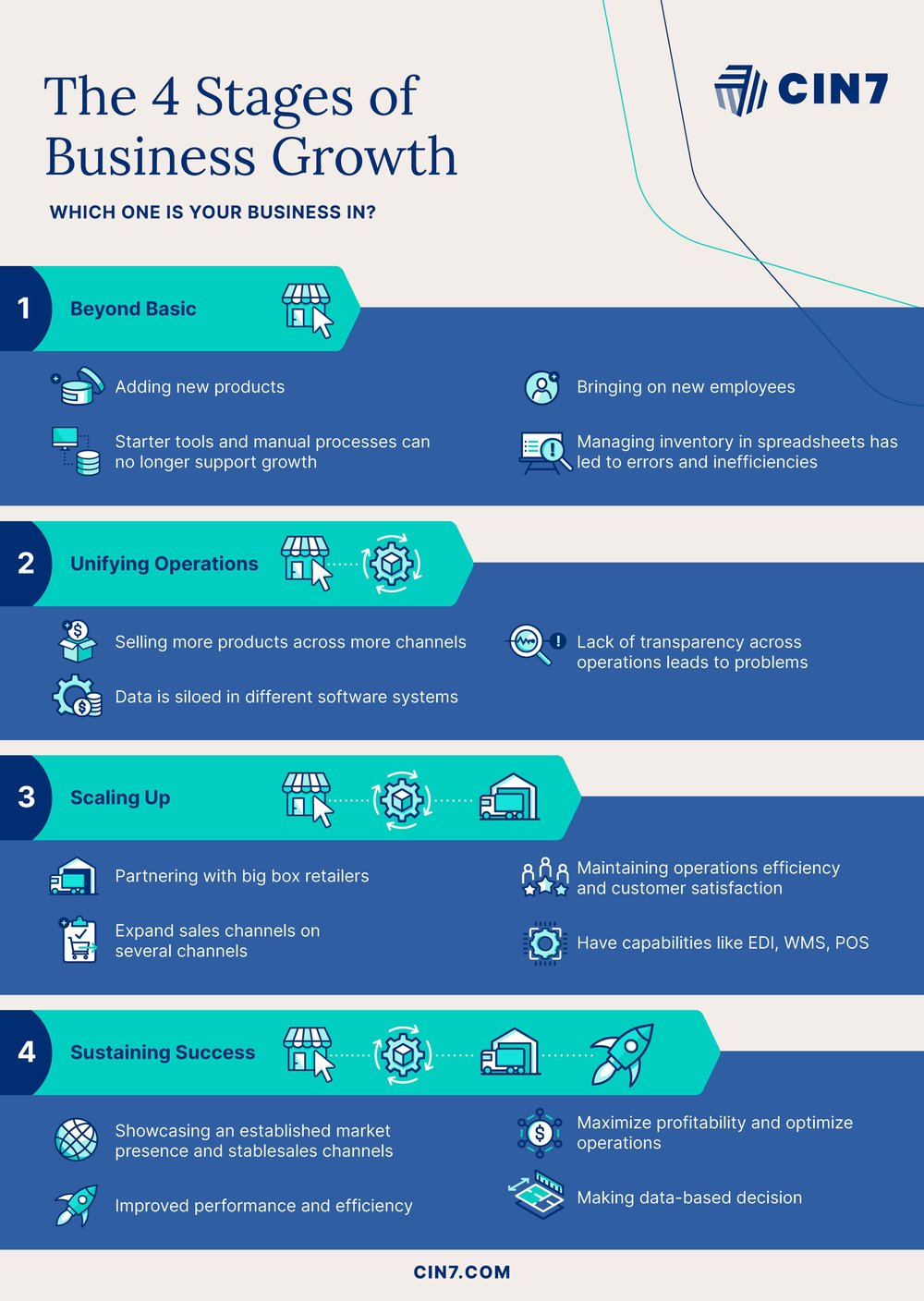 4stages-business-growth-032524-3-scaled