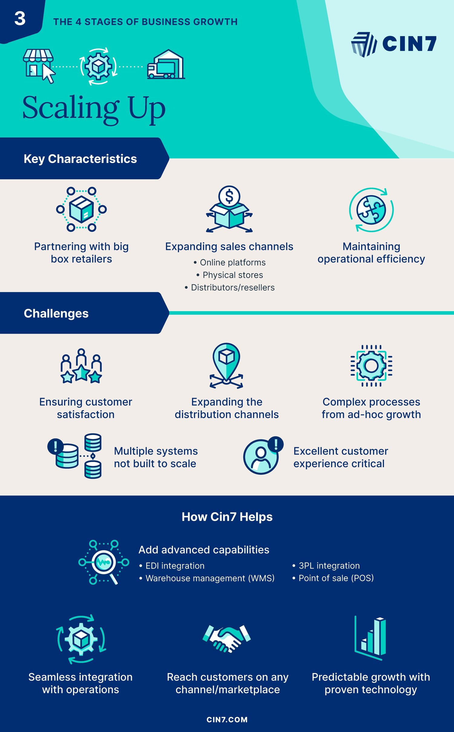 Scaling Up: Challenges and priorities of the 3rd business growth stage ...
