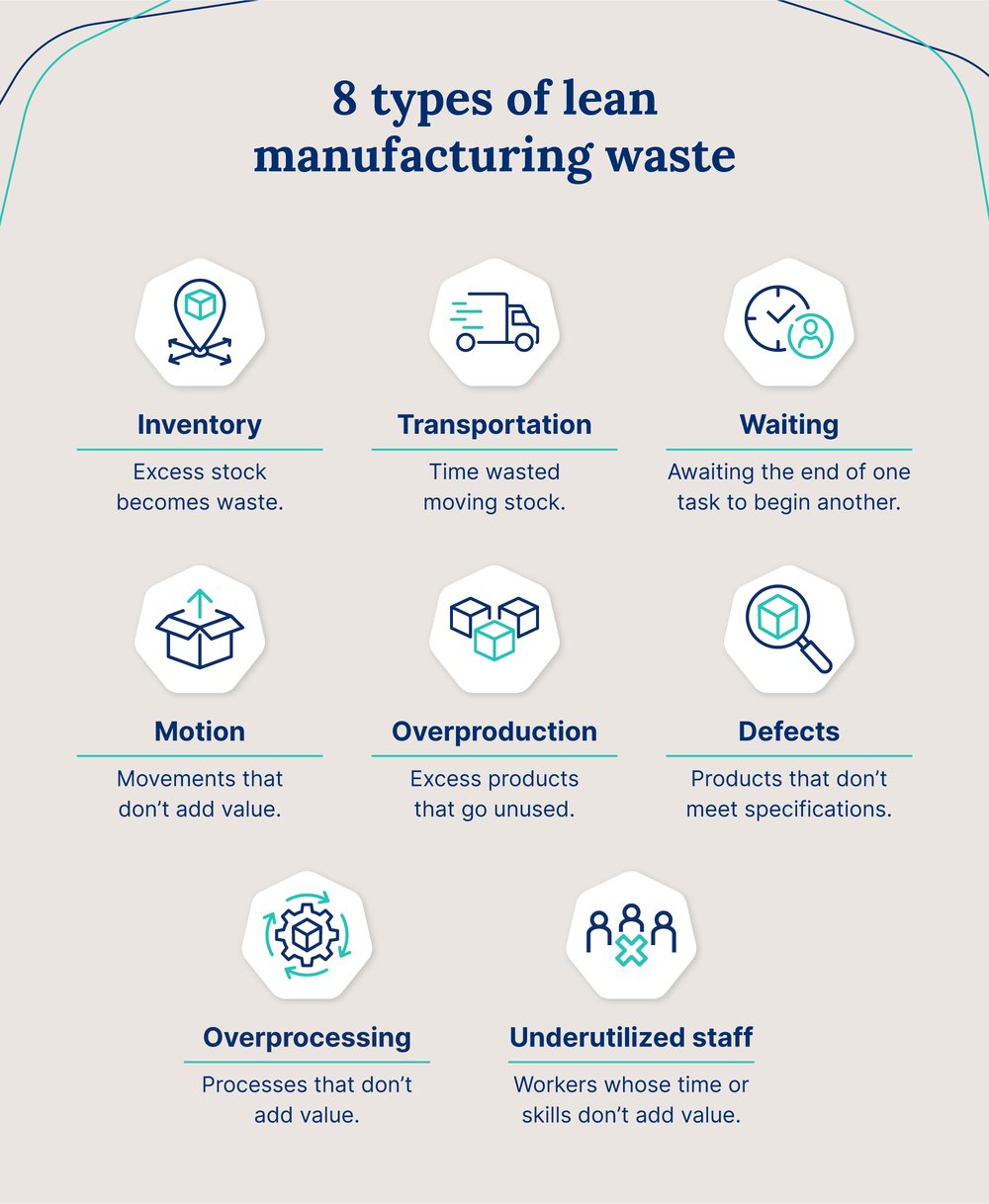 8-types-of-lean-manufacturing-waste-2x