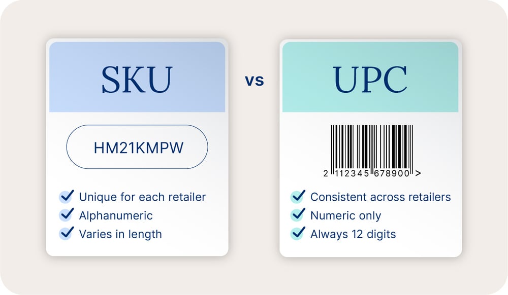 CIN7-sku-vs-UPC-100