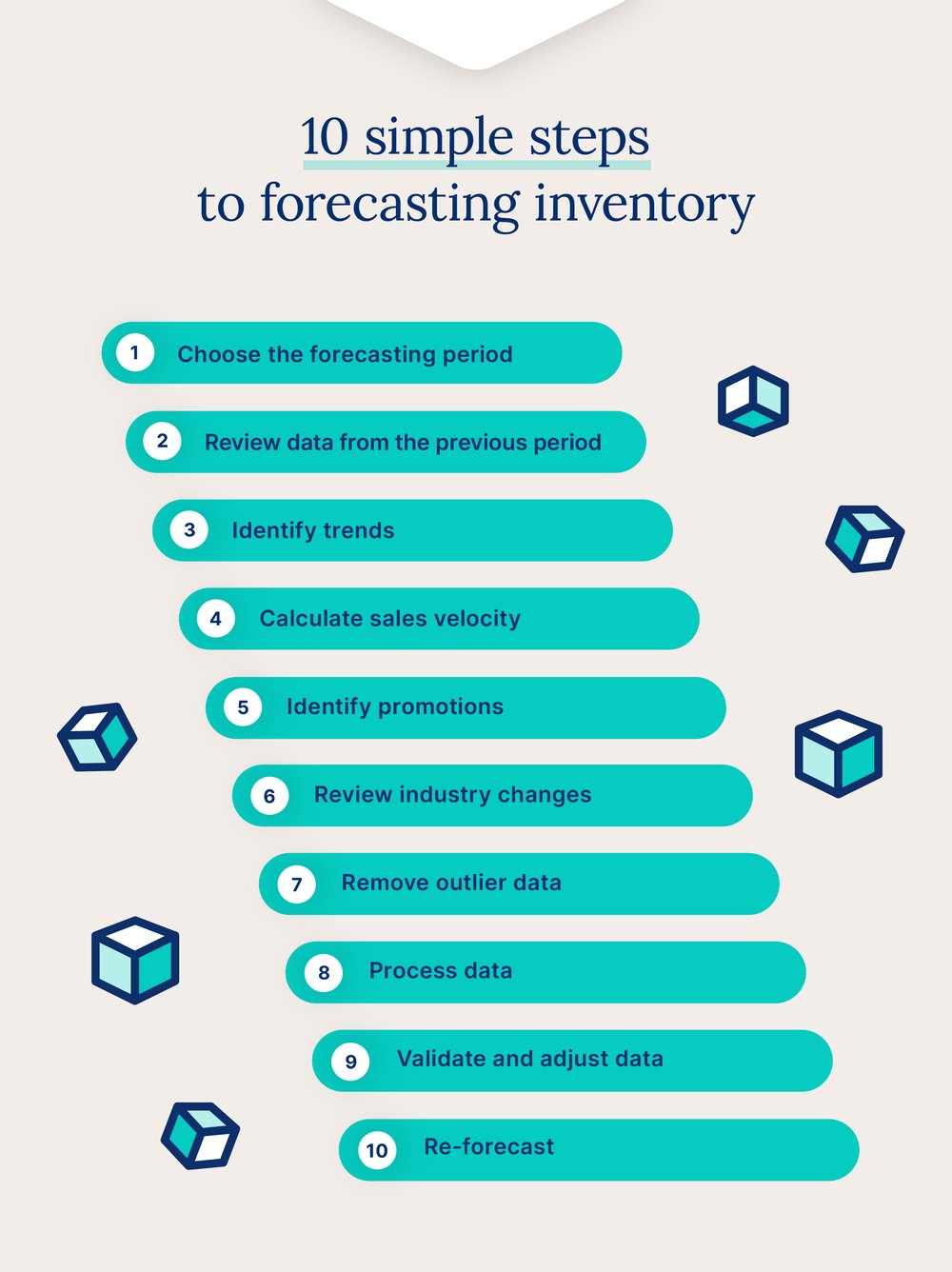 Cin7-inventory-forecasting-4-10simplesteps@2x