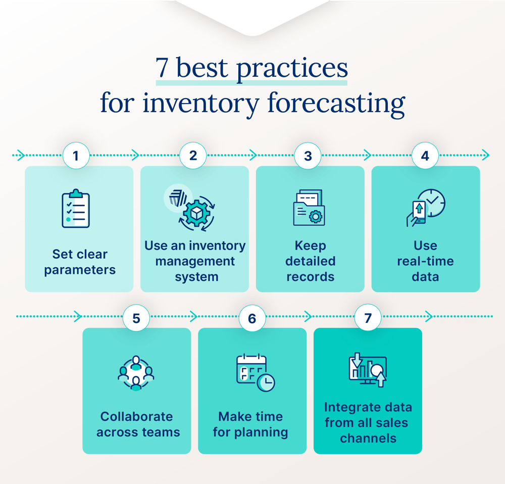 Cin7-inventory-forecasting-5-7bestpract@2x