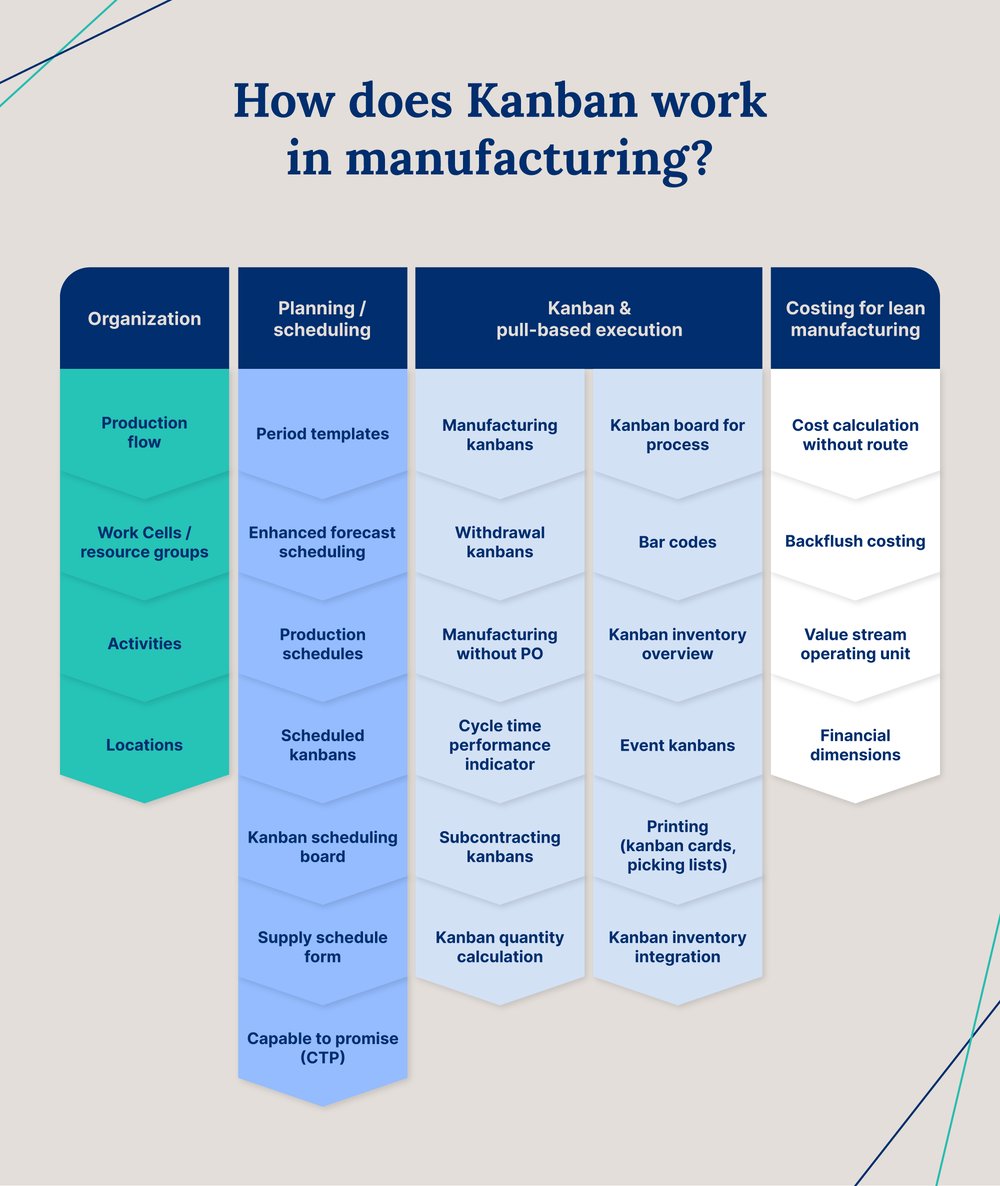 How-does-kanban-work-in-manufacturing
