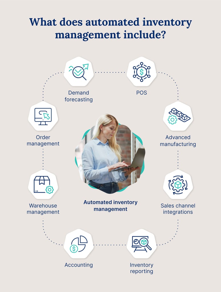 What-does-automated-inventory-management-include-2x-1550x2048