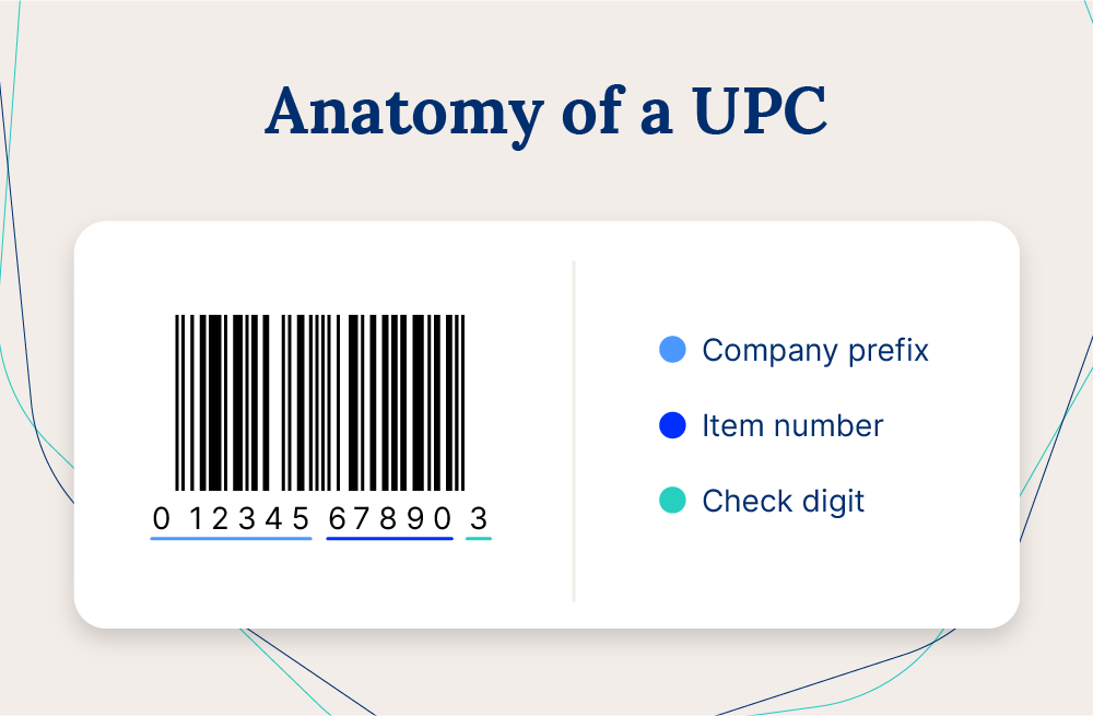 How To Get A Barcode For A Product: 5 Step Guide | Cin7