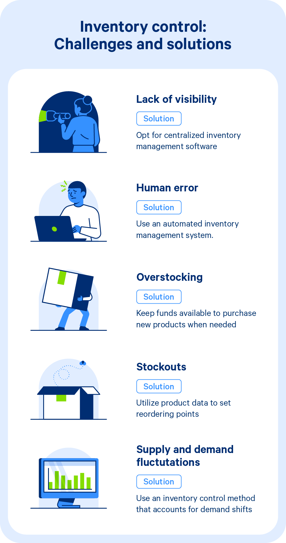 inventory-control-challenges-and-solutions