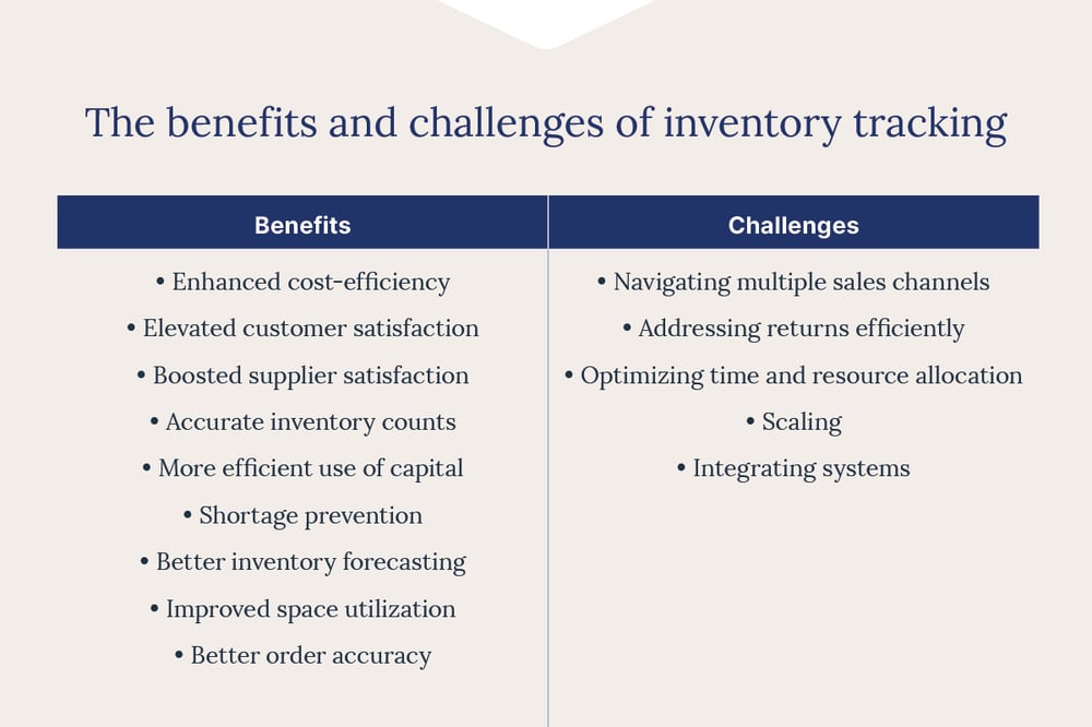 inventory-tracking-benefits-challenges