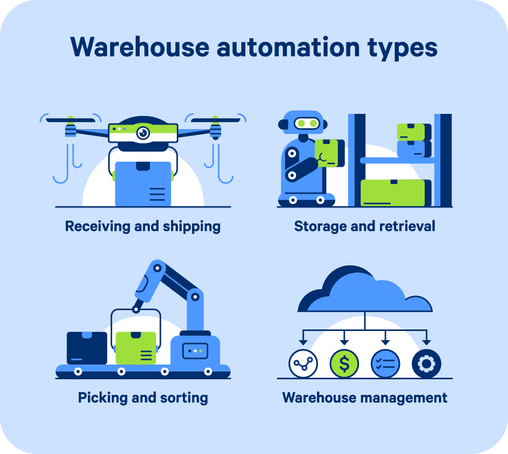 warehouse-automation-types