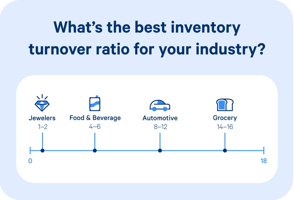 whats-the-best-inventory-turnover-ratio-for-industry