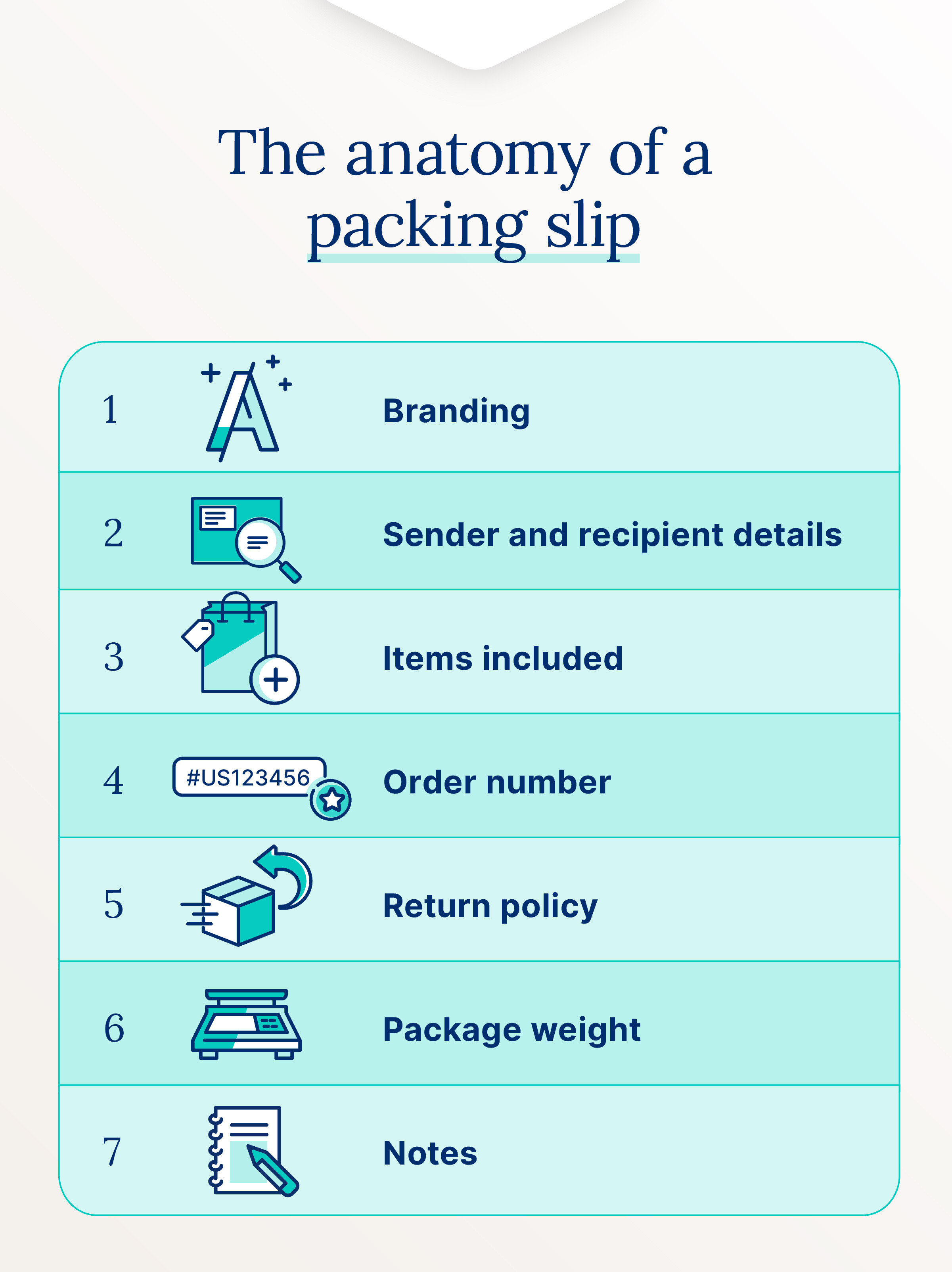 Graphic illustrating key components of a packing slip.