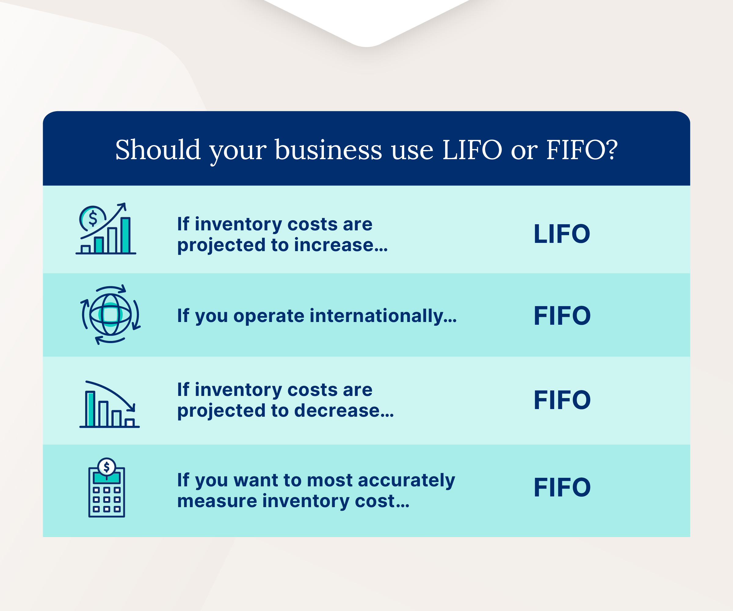 Chart highlights overall recommendations for when to use LIFO vs. FIFO inventory methods.