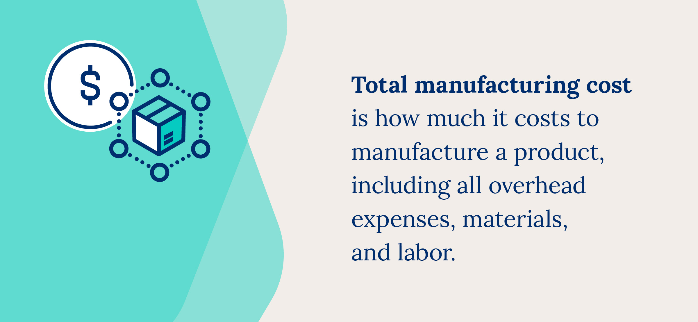 definition of total manufacturing cost