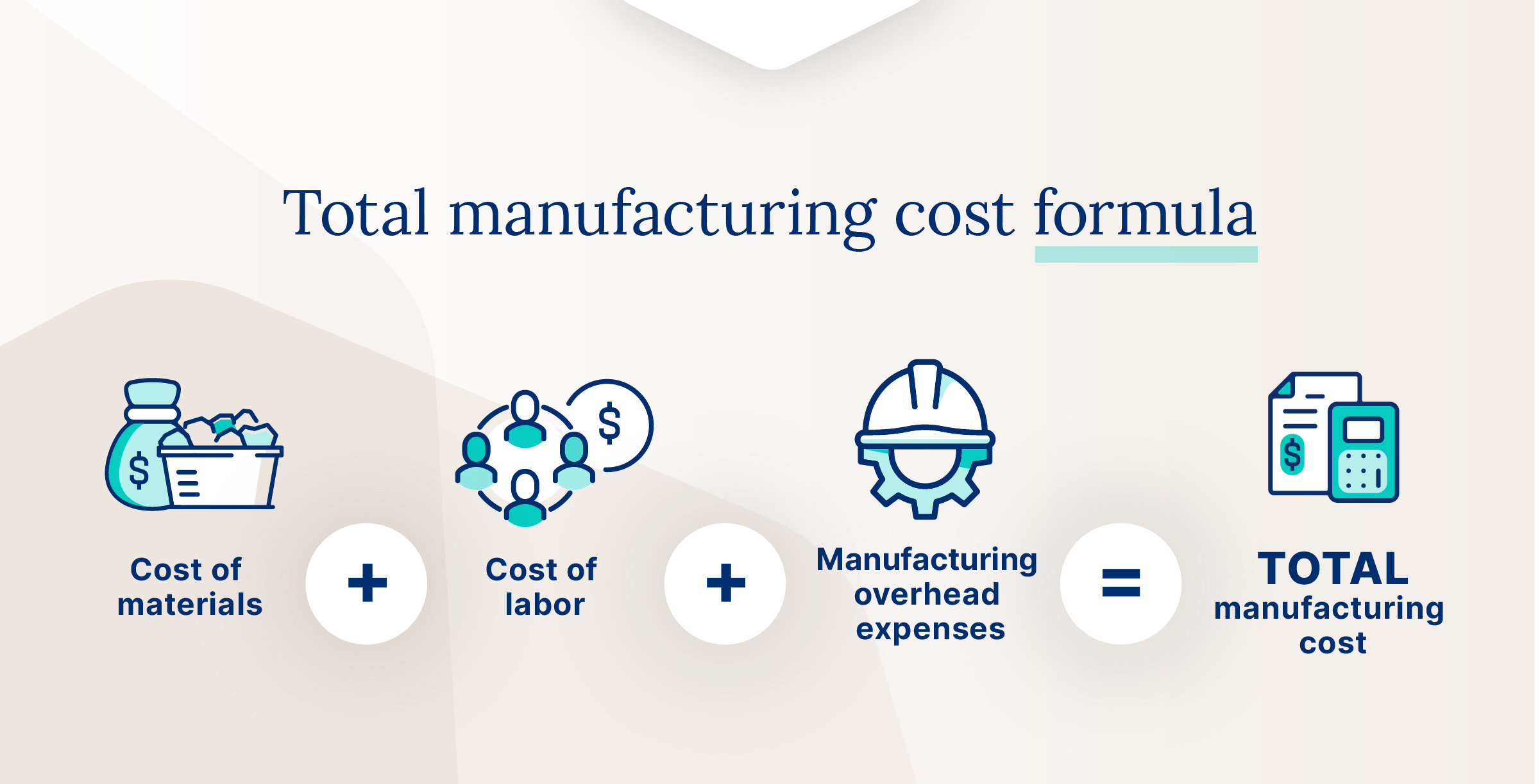 total manufacturing cost formula