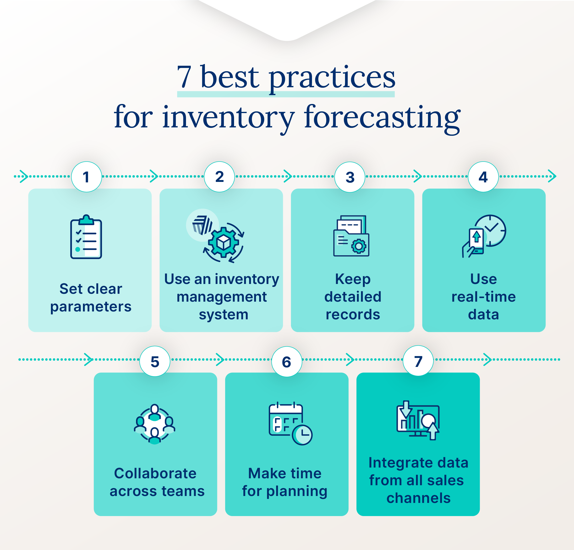 Best AI Tools for Inventory Management