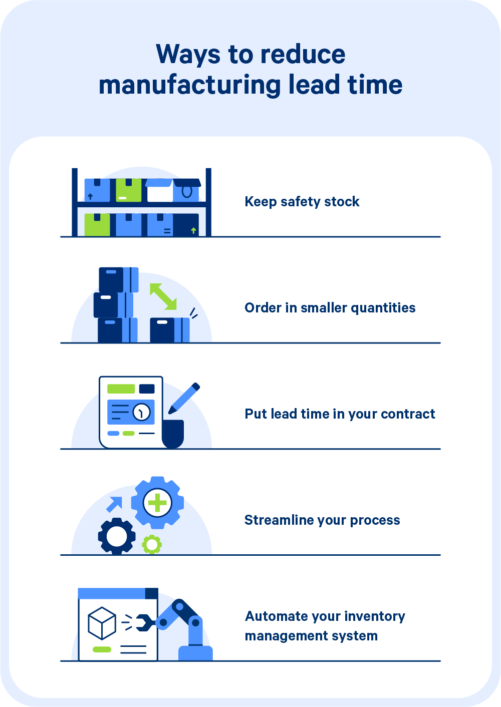 Five ways you can reduce manufacturing lead time.