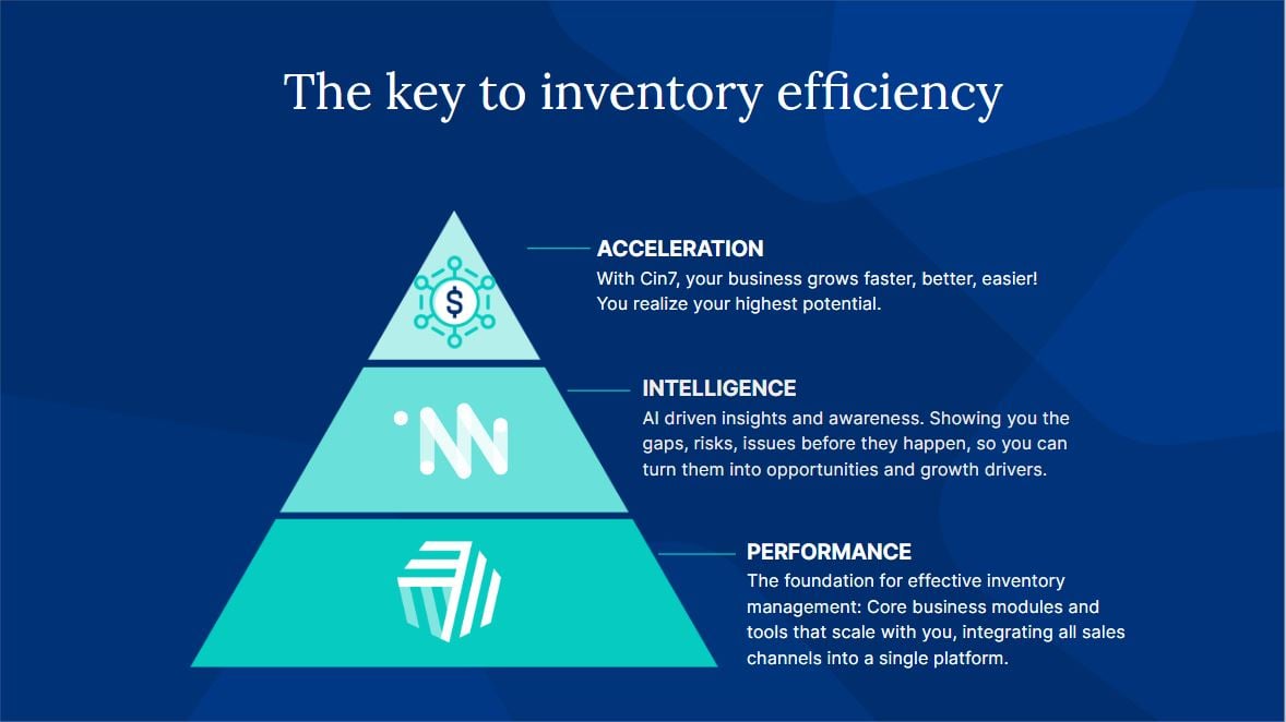 Pyramid showing how AI improves inventory efficiency