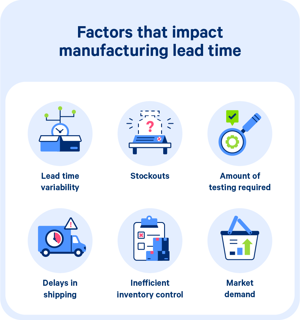 Six factors that impact manufacturing lead time.