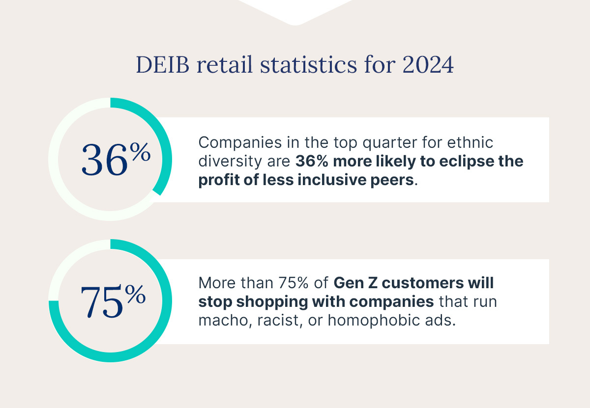 Graphic listing DEIB retail statistics for 2024