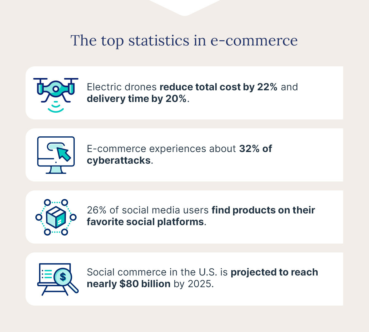 Graphic listing top e-commerce statistics.