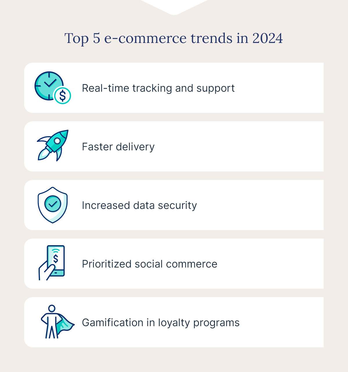 Graphic listing the top 5 e-commerce trends in 2024.
