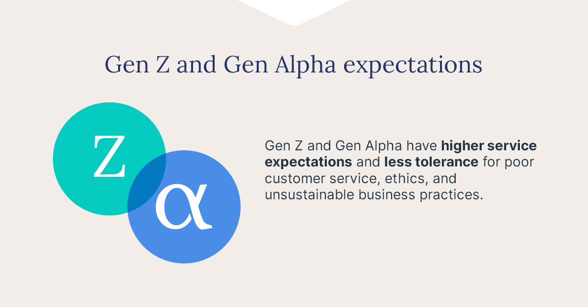 Graphic explaining Gen Z and Gen Alpha expectations for customer service.