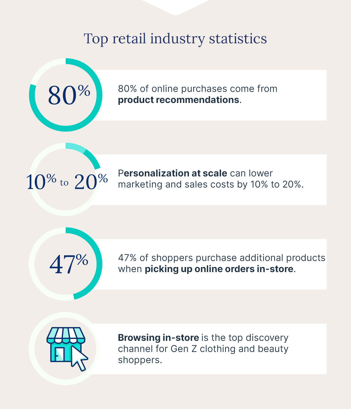 Graphic listing top retail statistics.