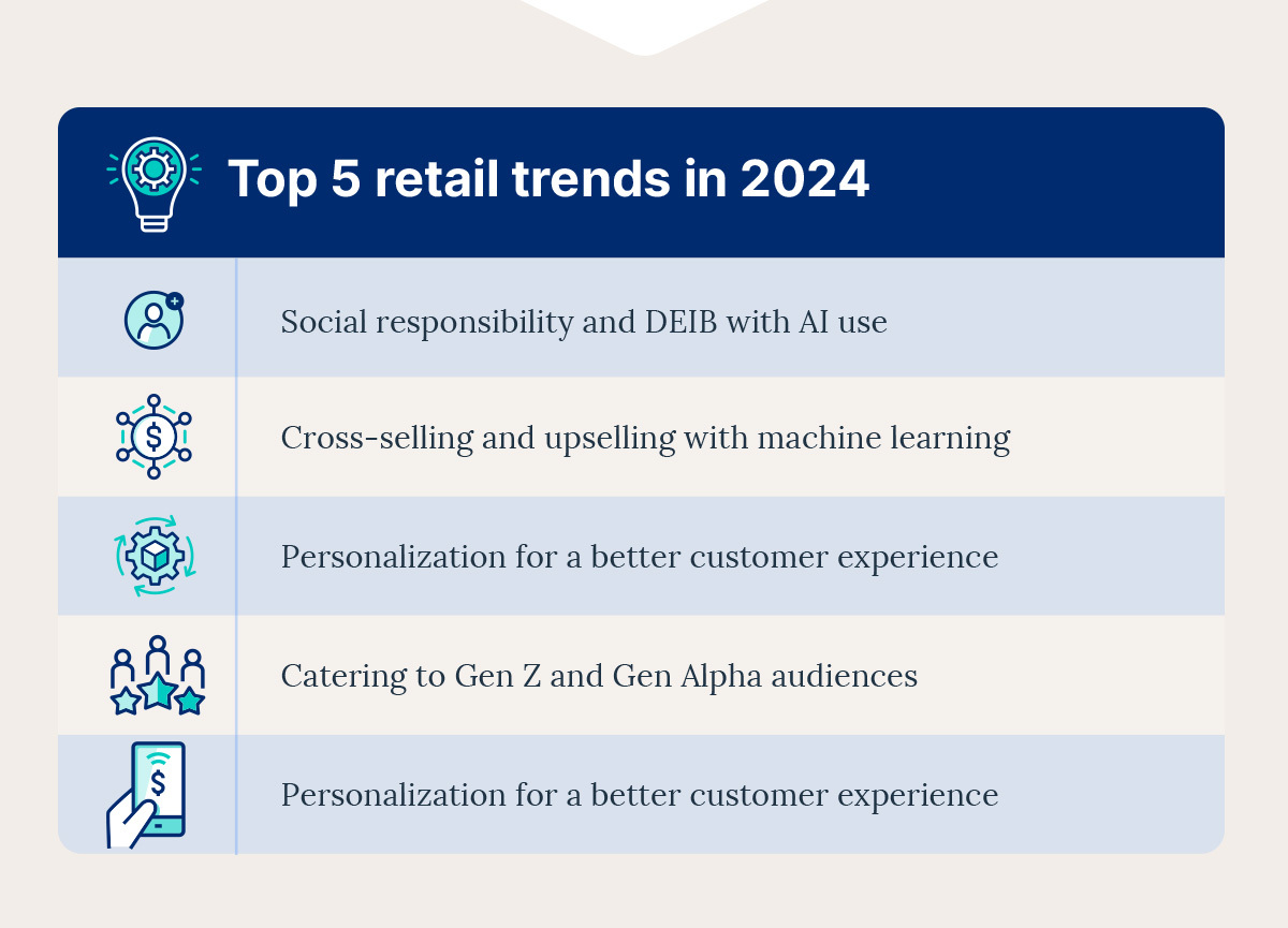 Graphic listing the top 5 retail trends in 2024.