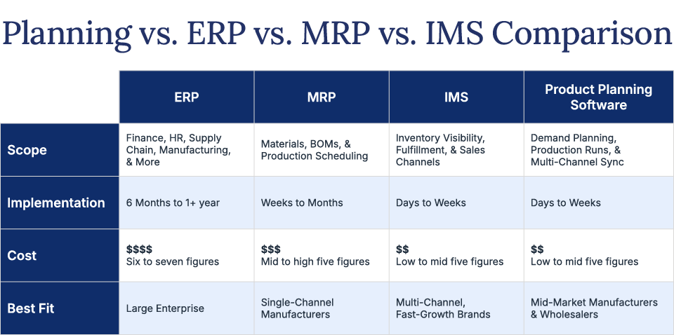 Comparison chart showing differences between ERP, MRP, IMS, and production planning software