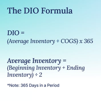 Days inventory outstanding formula diagram: average inventory divided by COGS times 365