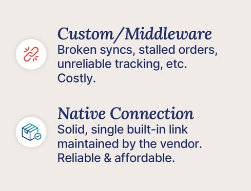 Native 3PL integration shown as a reliable built-in link versus a fragile custom middleware connection with failure points.
