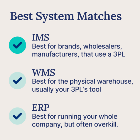 Comparison of IMS, WMS, and ERP systems showing an IMS as the best fit for brands that use a 3PL.