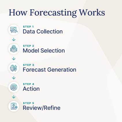 1113_Forecasting_Social (1)