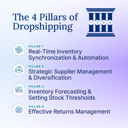 1119_Dropshipping_Social_1080x1080 (1)