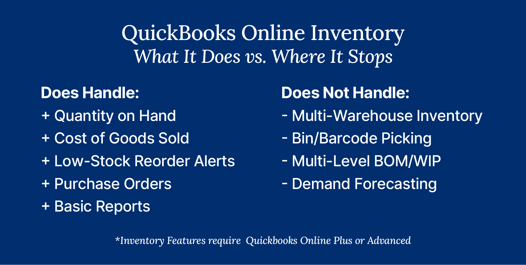 Comparison of what QuickBooks Online inventory tracks versus the gaps like multi-warehouse and BOM.