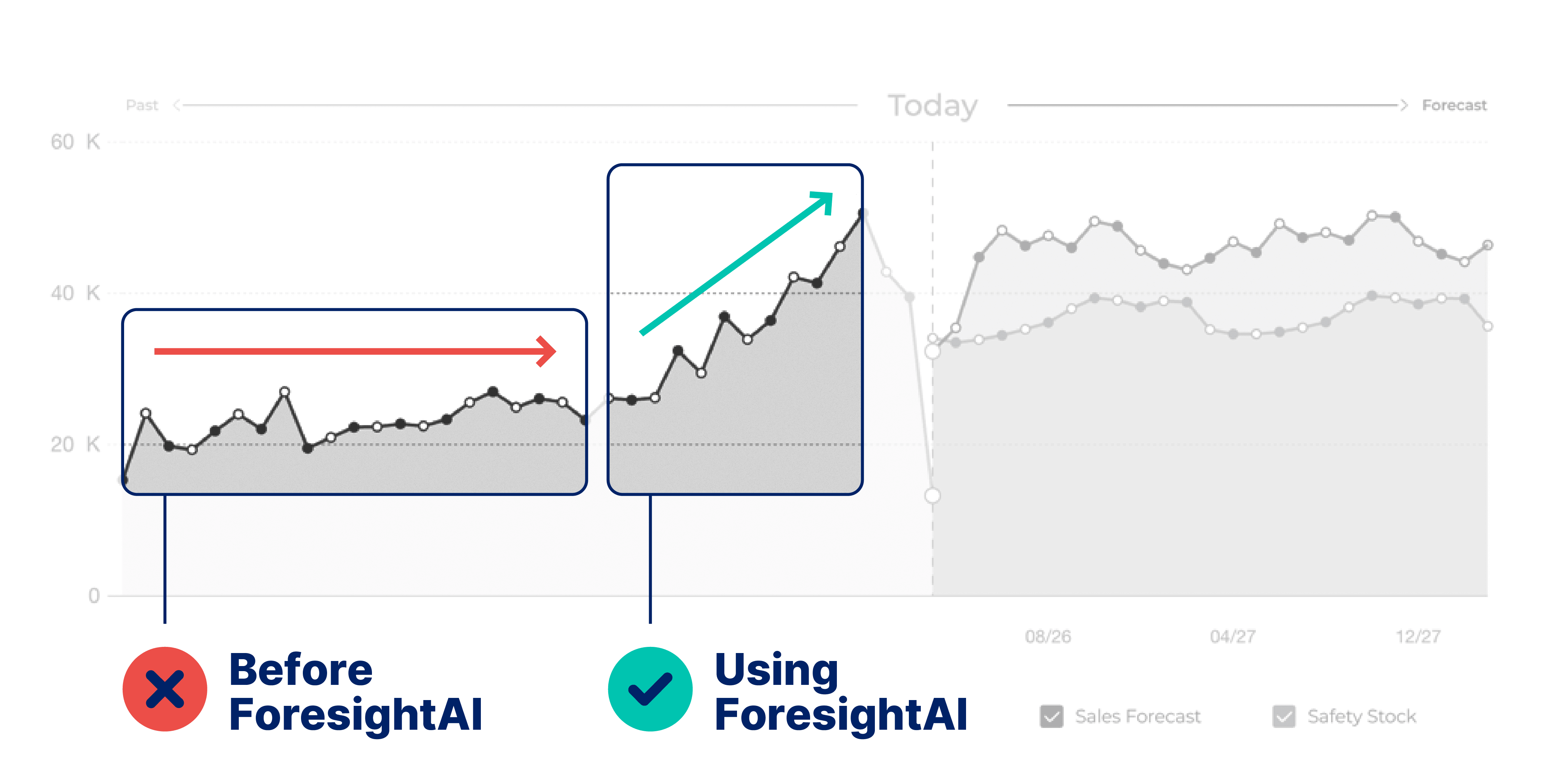 ForesightAIChart (1)