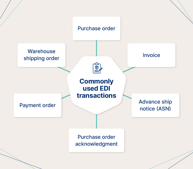 2501_commonly-used-edi-transactions