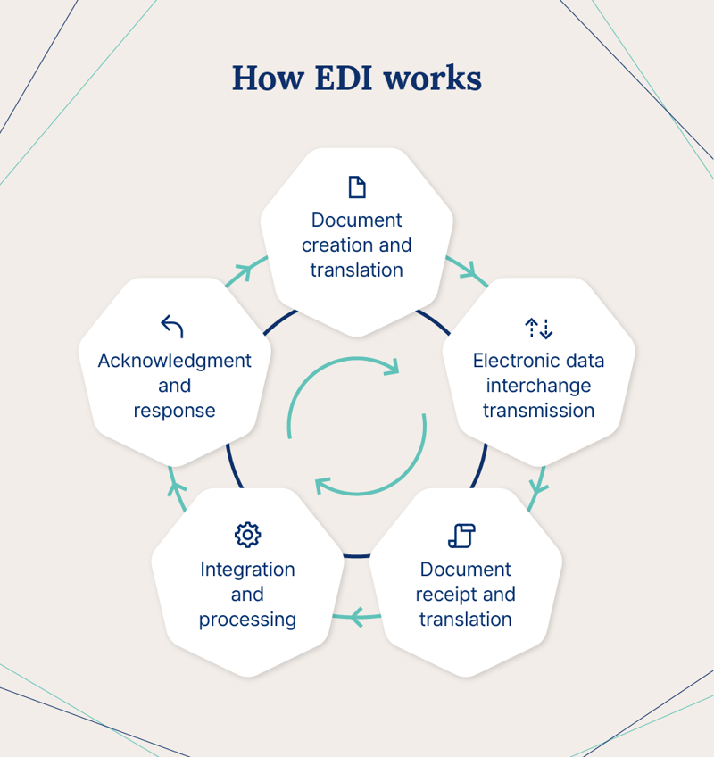 2501_how-edi-works
