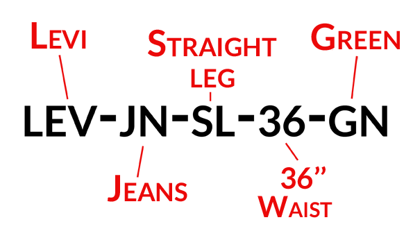 2501_inventoryControl_SKU_Graphic