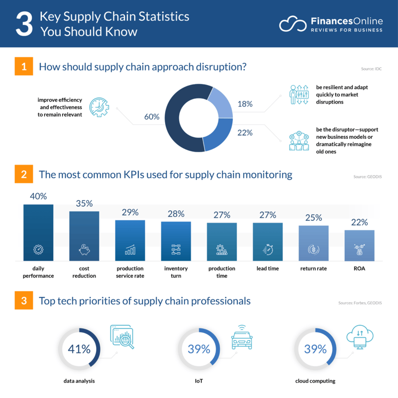 2501_supplyChain_supply-chain-statistics