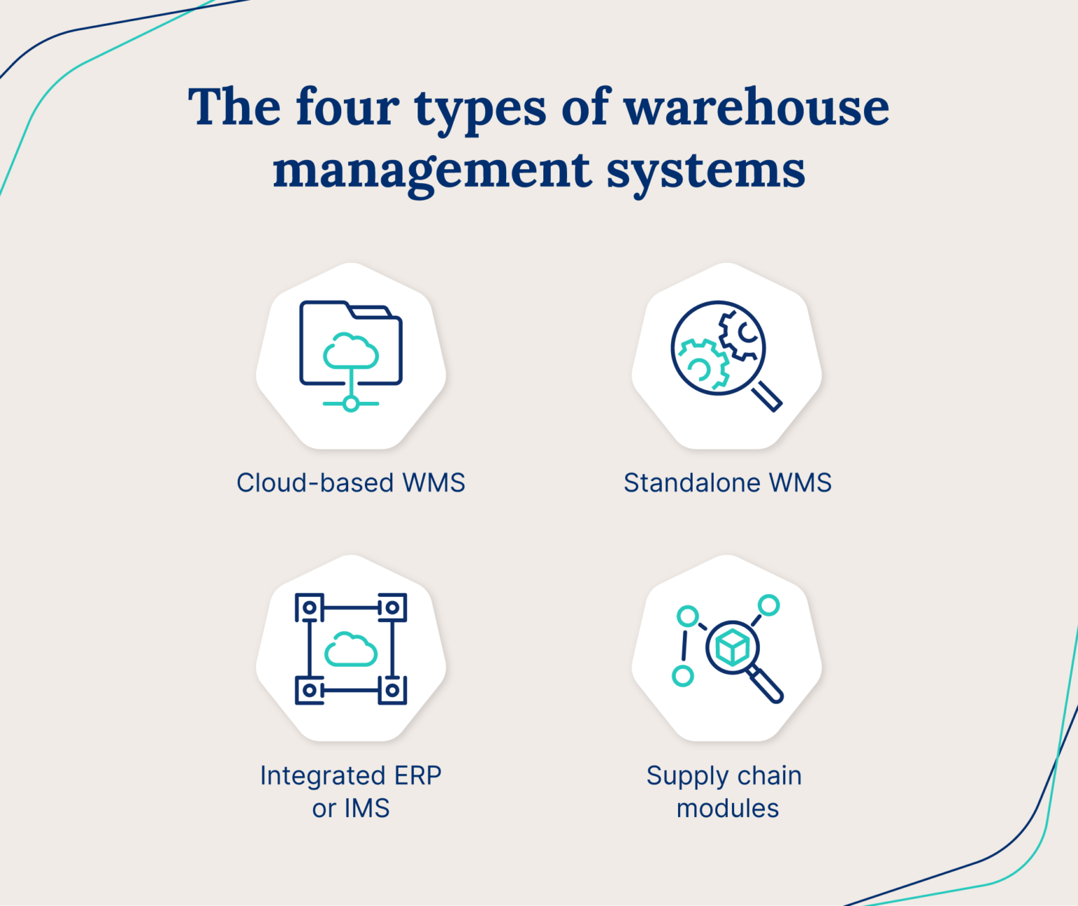 What is a Warehouse Management System (WMS)? | Cin7