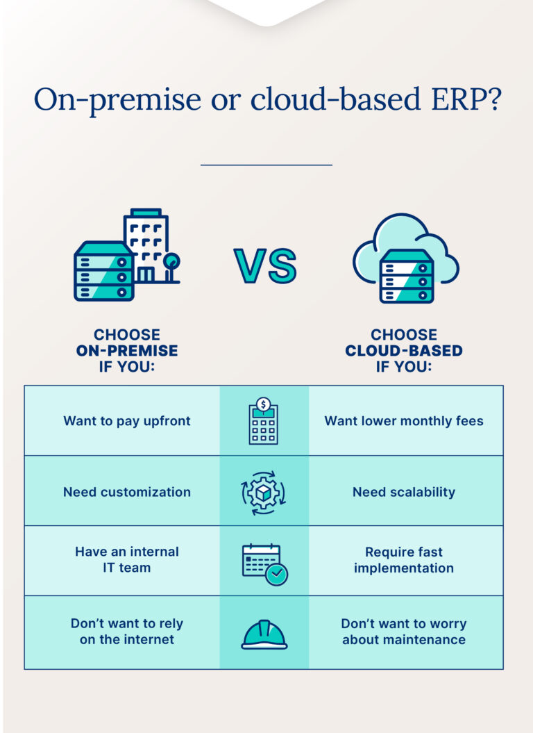 Cloud ERP vs. on-premise ERP: Differences, pros, and cons - Cin7